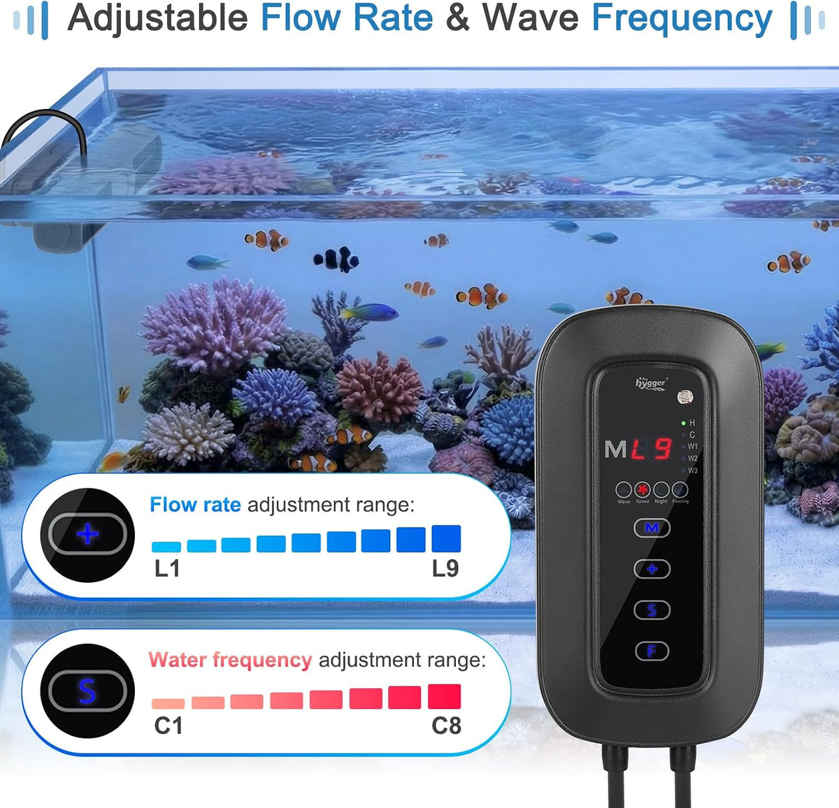Wave Maker for Aquarium, 4750 GPH Adjustable Aquarium Powerhead with External Controller, Quiet Aquarium Circulation