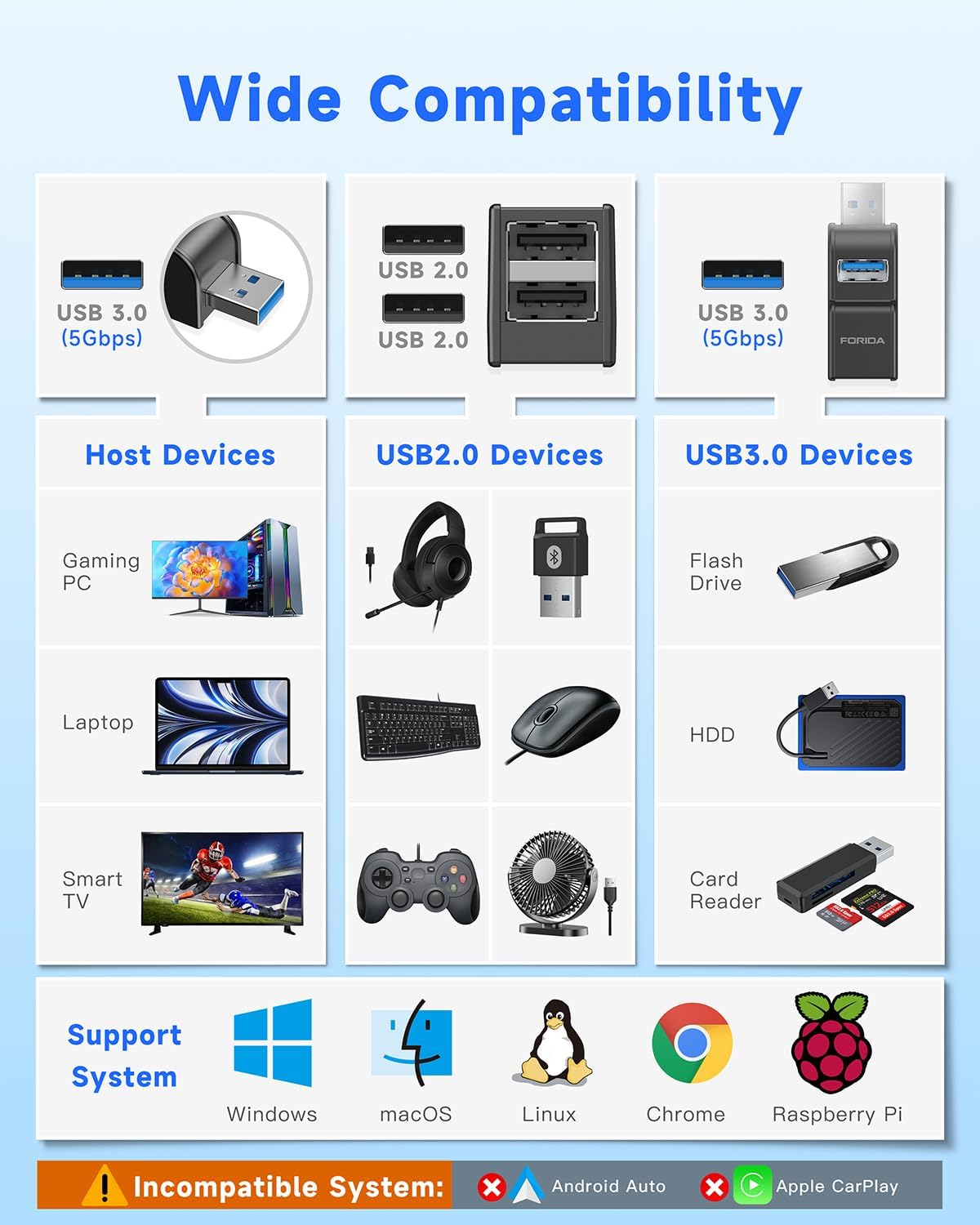 3 Ports USB Adapter, USB Hub with USB 3.0 and Double USB Adapter, Portable USB Splitter 1 in 3 Out for Keyborad