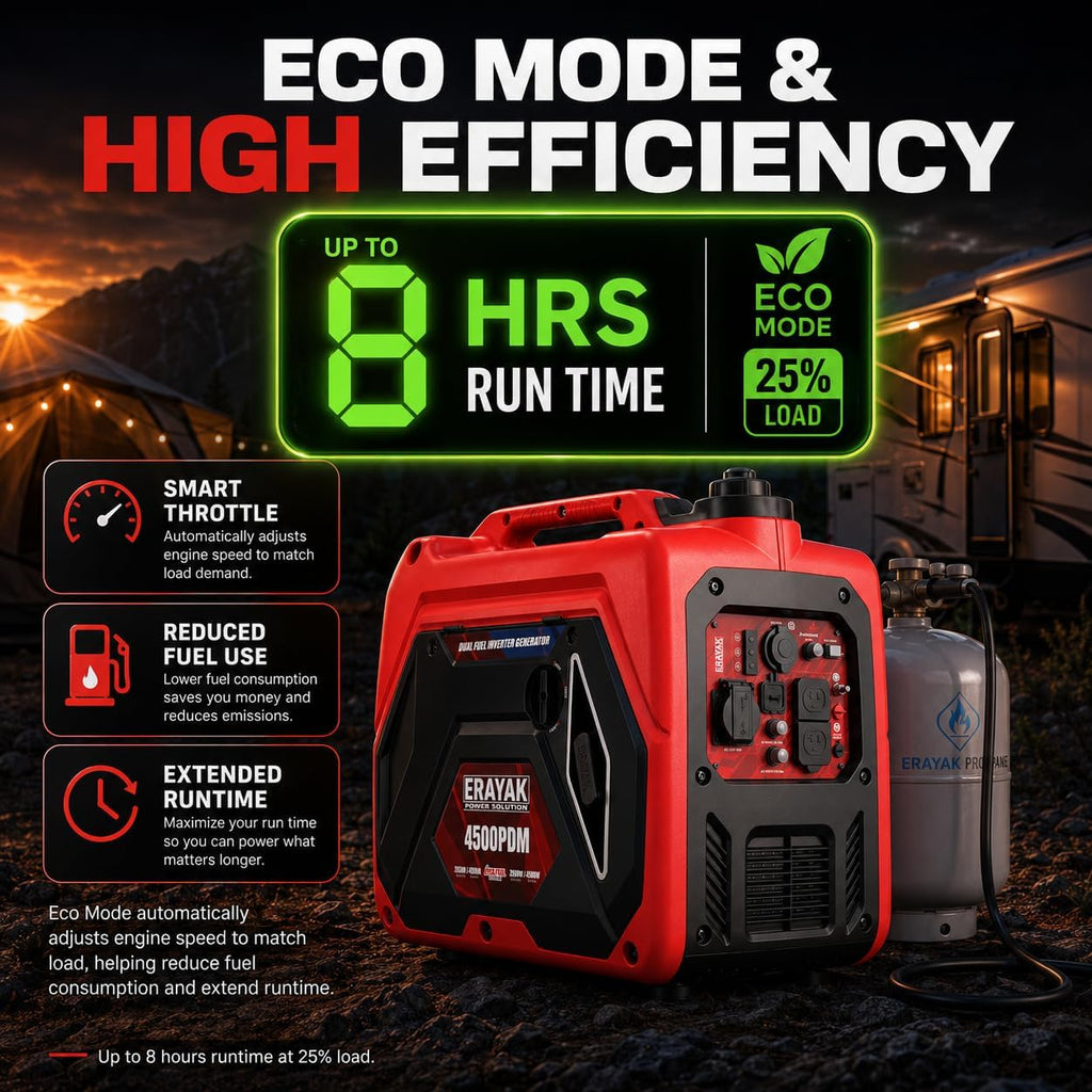 4500W Portable Inverter Generator for Home Use, Super Quiet Small Generator for Camping Outdoor Emergency Power