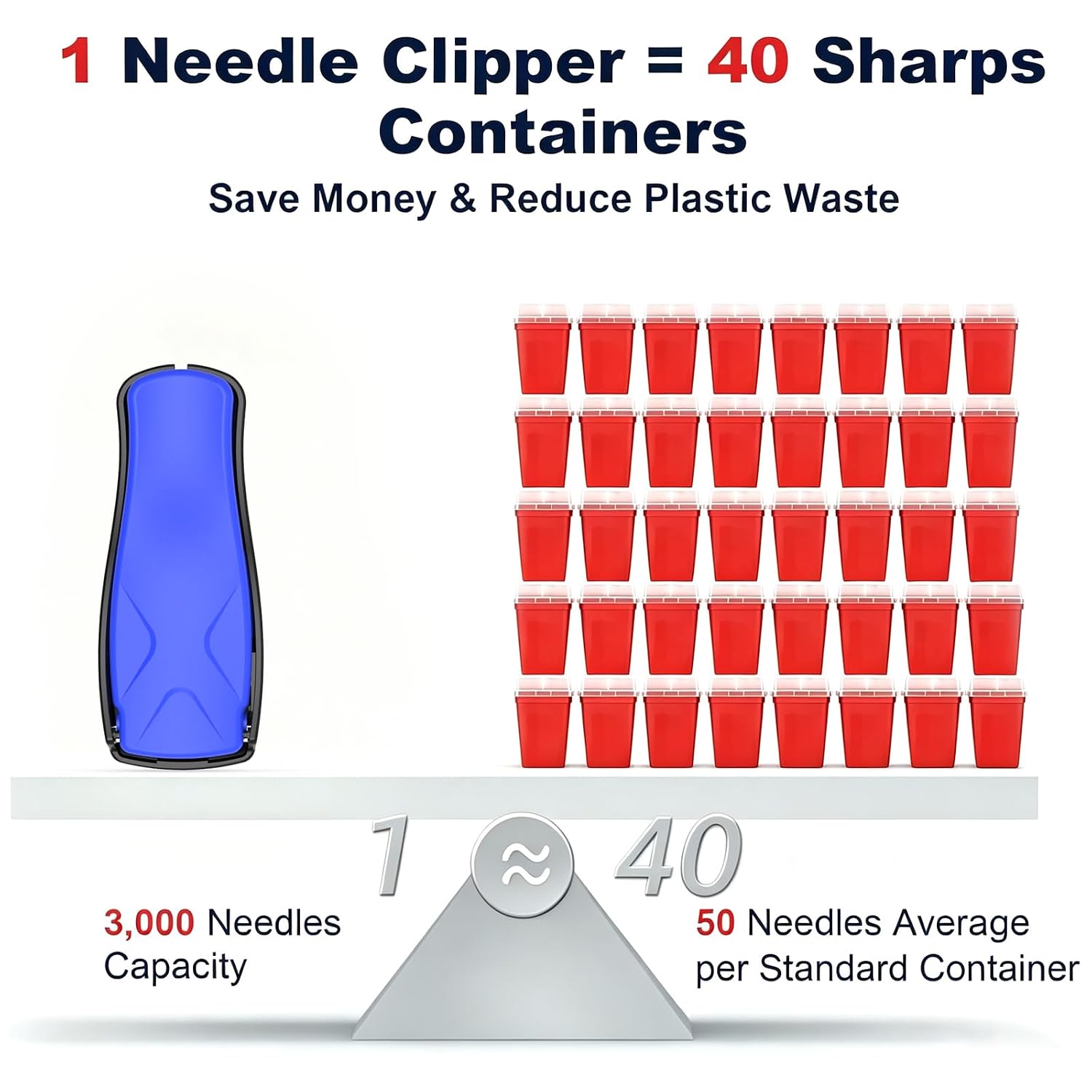 Needle Clipper for Insulin Syringe, Portable Sharps Container for Disposal Sharps, Compatible with 23-34Ga Syringe