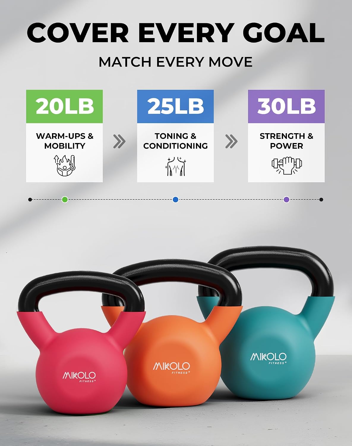 Neoprene Coated Cast Iron Kettlebells 5-30LB Set, Solid Weight Set with Wide Grip Handle and Flat Bottom, Ideal for