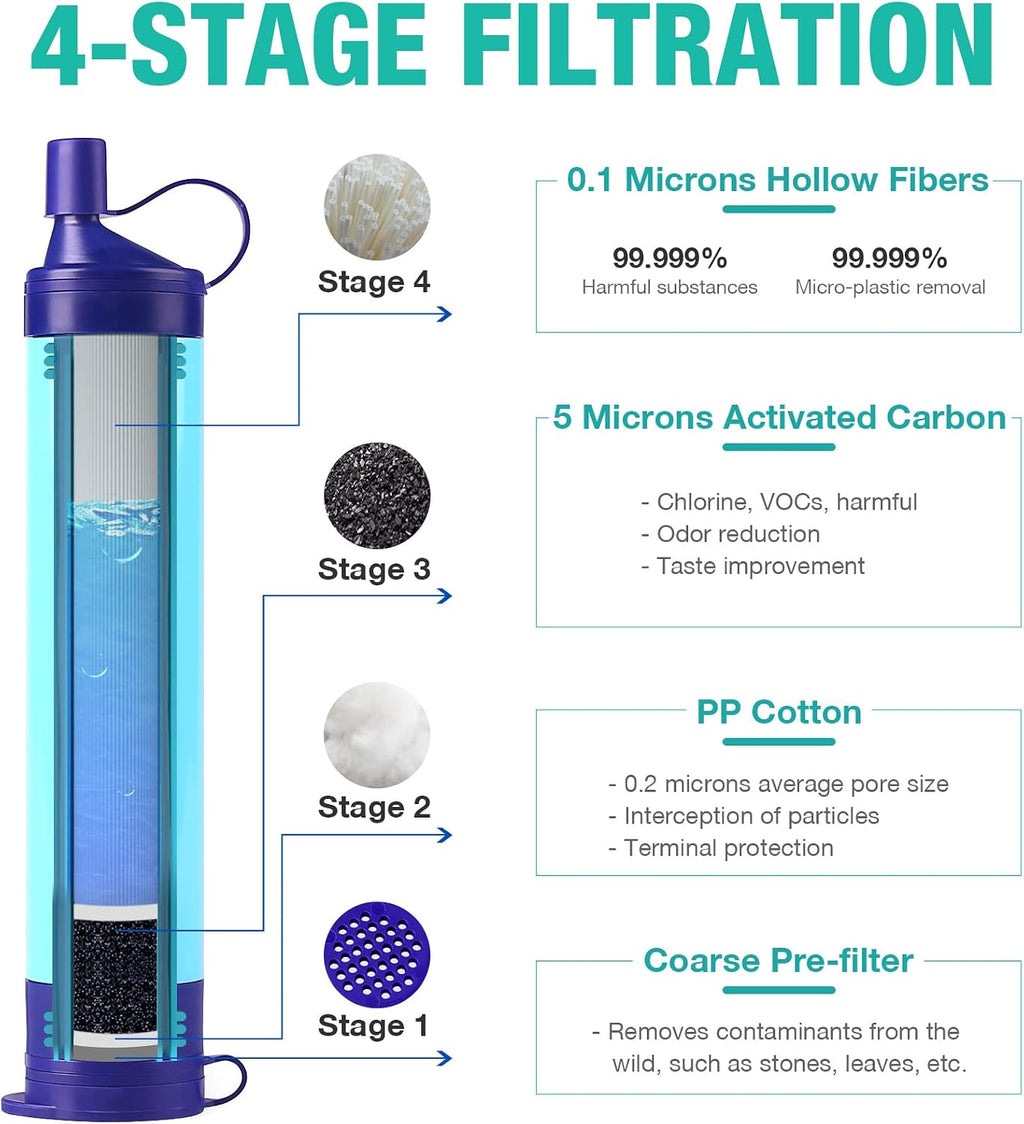 Portable Gravity-Fed Water Filter with 3L Bag | Gravity Water Purifier with Tree Strap, BPA Free Survival Gear and