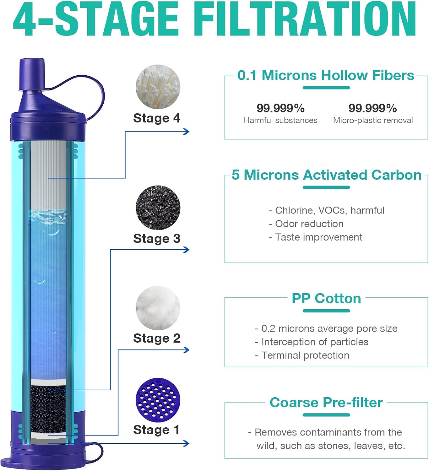 Portable Gravity-Fed Water Filter with 3L Bag | Gravity Water Purifier with Tree Strap, BPA Free Survival Gear and