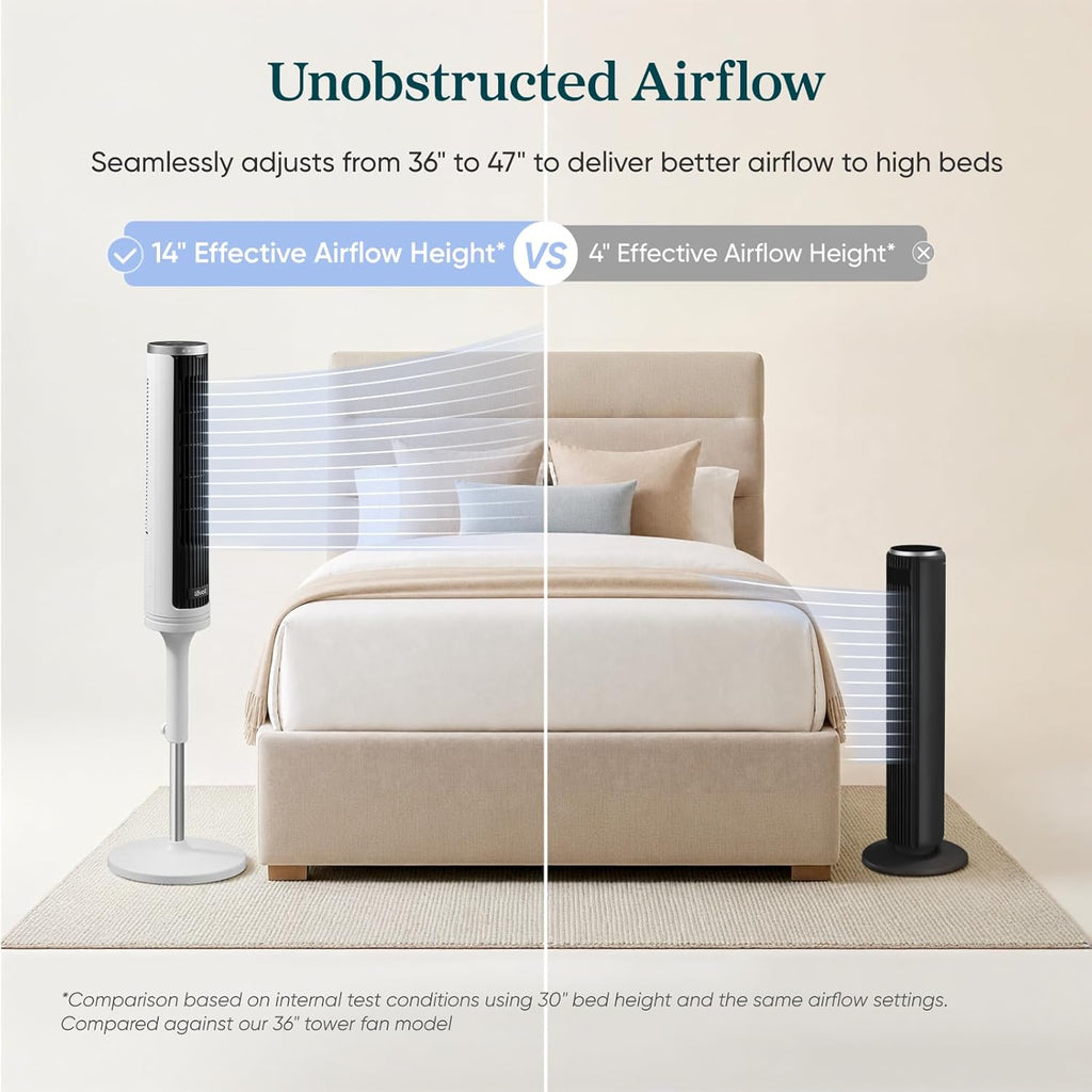 Tower Fan for Bedroom, Standing Fan with 36”-47” Adjustable Height | 28dB Quiet, 23 ft/s Velocity, Bladeless, 90°