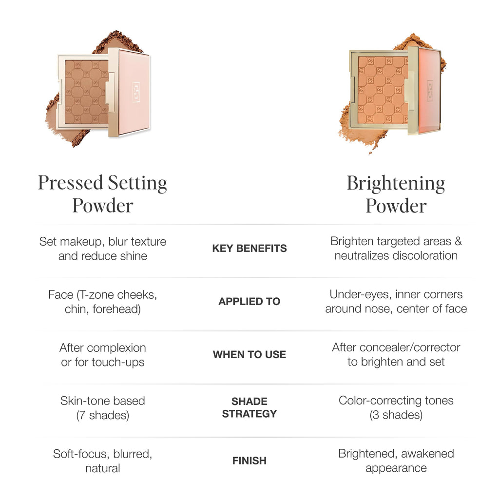 Soft Focus Hydrate & Set Pressed Setting Powder, Dark