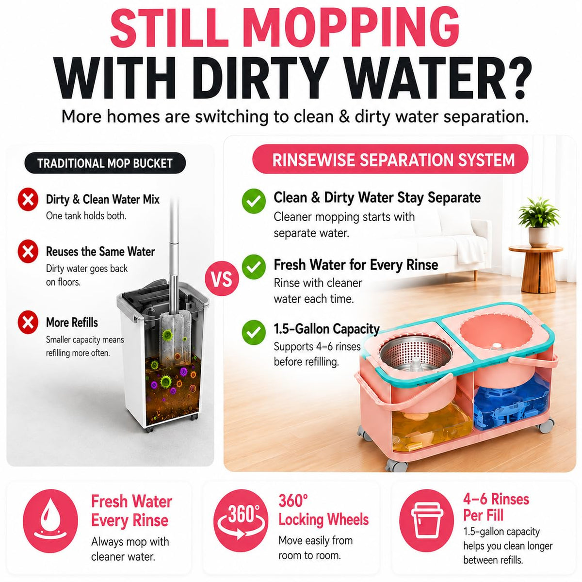 Easy-Use Gen 2 Mop Bucket, Clean/Dirty Water Separation, Pink