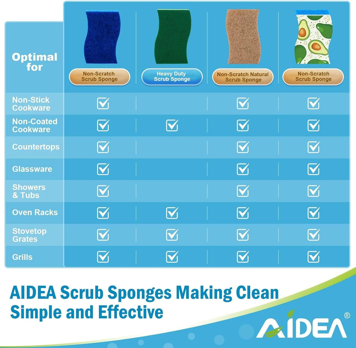 Sponges Non Scratch, 24Count, Natural Sponge for Non Stick Cookware