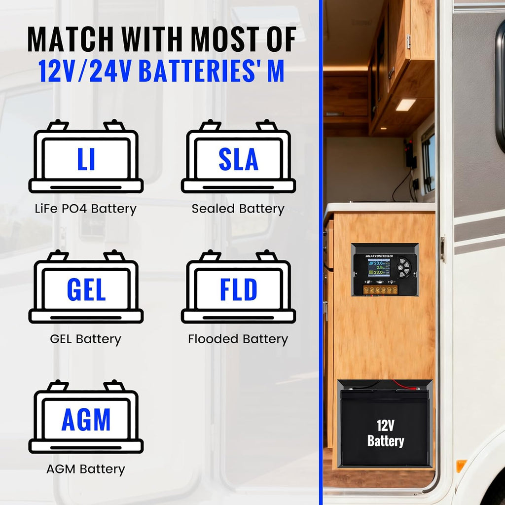 100W Monocrystalline Solar Panel Kit with 20A PWM Controller - 12V/24V High Efficiency Solar Panel for RV, Boat
