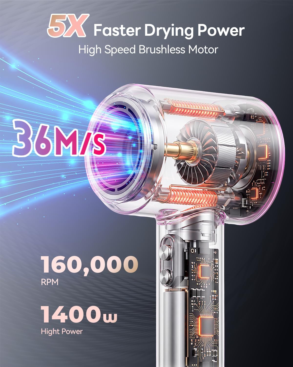 Hair Dryer, 160000RPM Ionic Blow Dryer with Diffuser (Dark Gray) | Fast Drying Motor, 500M Ionic Negative for Reduce