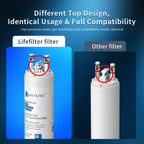 Replacement for WF3CB Refrigerator Water Filter, 3 Pack