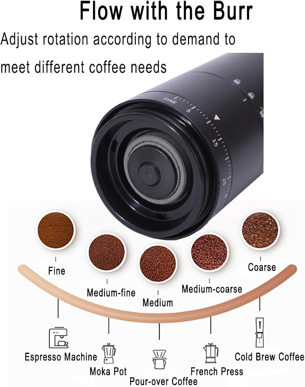 Portable Electric Burr Coffee Grinder, External Adjust, Rechargeable | 10 Drip Coffee Filter