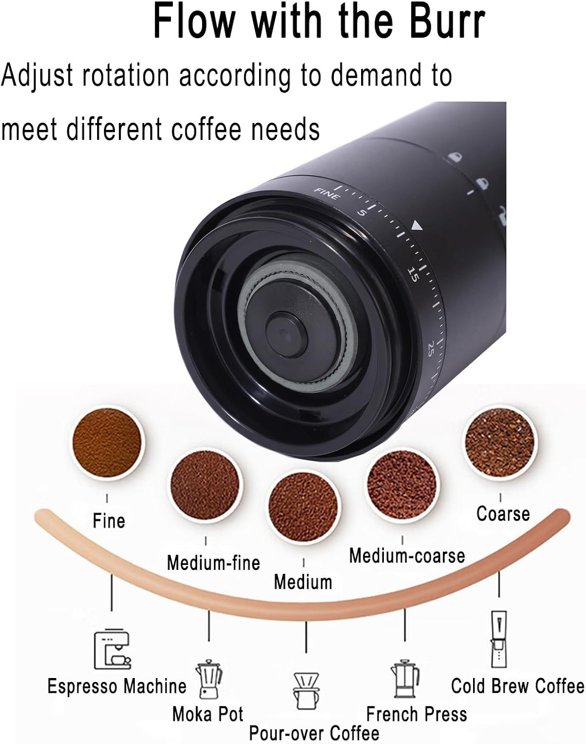 Portable Electric Burr Coffee Grinder, External Adjust, Rechargeable | 10 Drip Coffee Filter