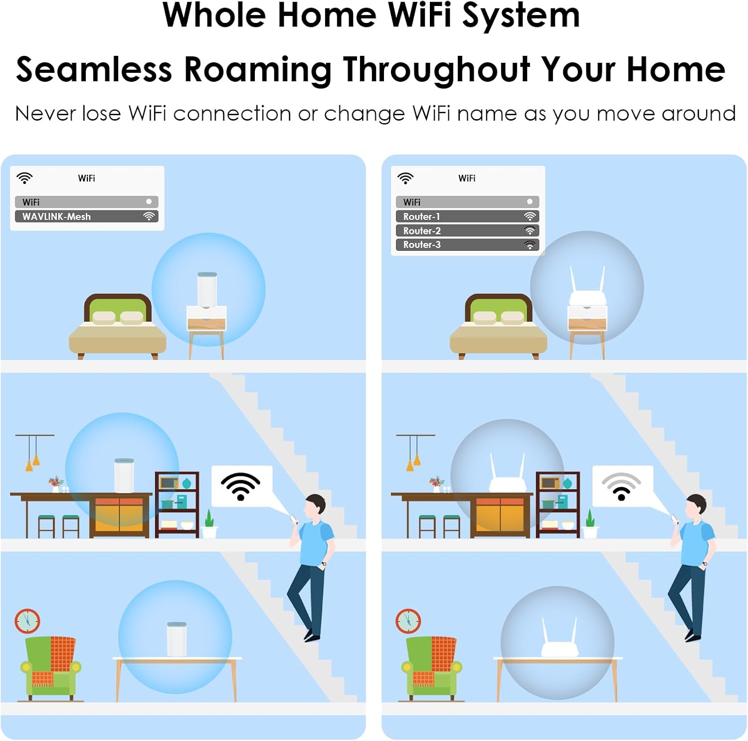 AX3000 WiFi 6 Mesh System 2 Pack - 2026 Latest, Up to 3.0 Gbps Speed & 5,000 Sq. Ft. Coverage, Replaces Wireless