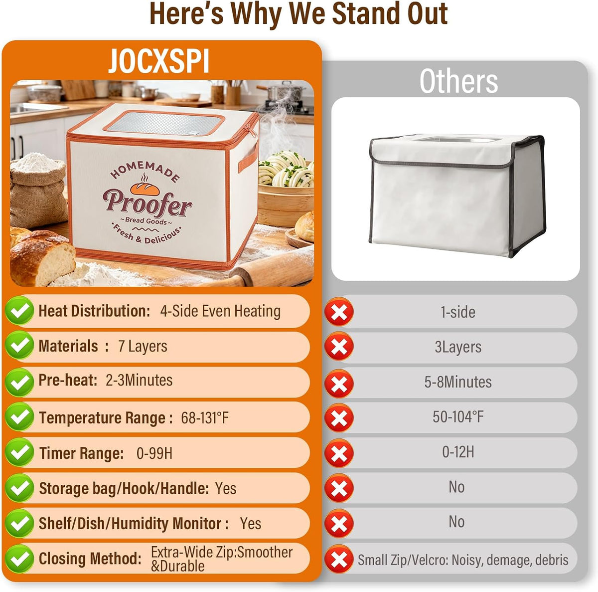 Foldable Bread Proofing Box, JOCXSPI 4-Sided Heating Dough Proofer for Sourdough Starter, 68–131°F Temp Control, 99H