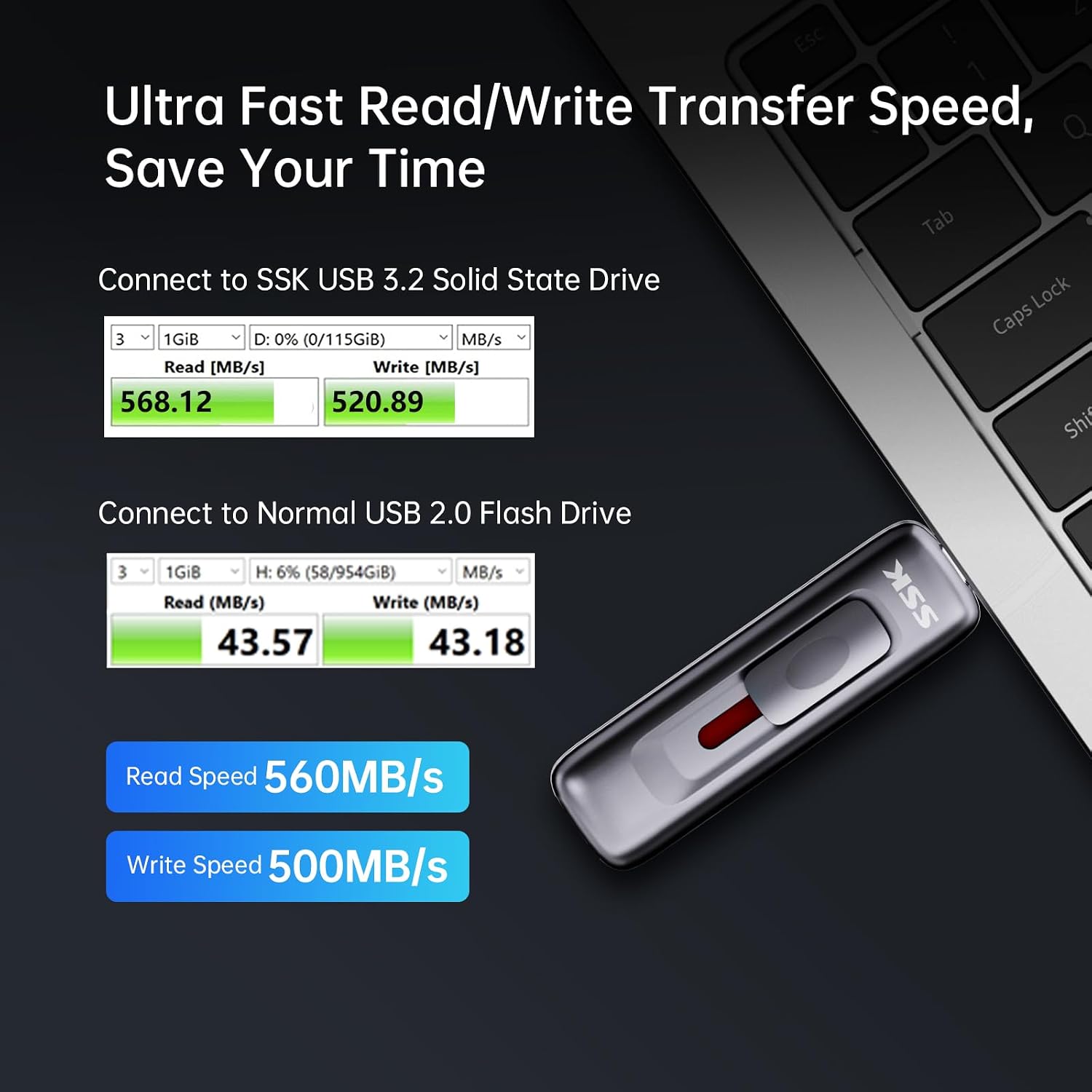 USB Drive 128GB up to 550MB/s External SSD USB C+A 3.2 Thumb Drive | SMART & TRIM,Dual Ports,Metal,Push-pull