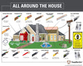 8/3 UF-B Wire, Underground Feeder and Direct Earth Burial Cable (150 FT Cut)