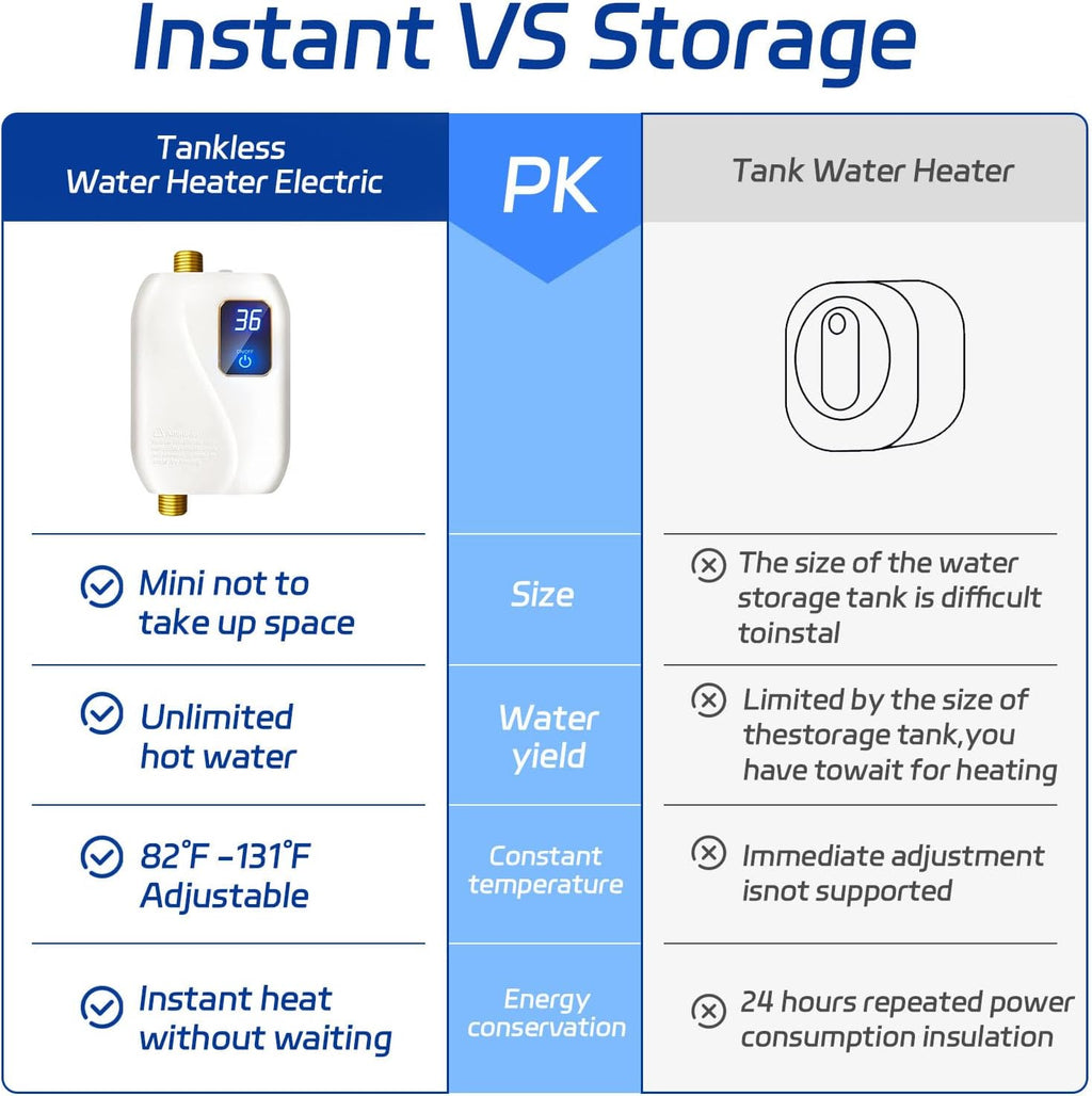 Tankless Water Heater Electric 110V, 3000W Instant Electric Water Heater, Under Sink Water Heater with Digital