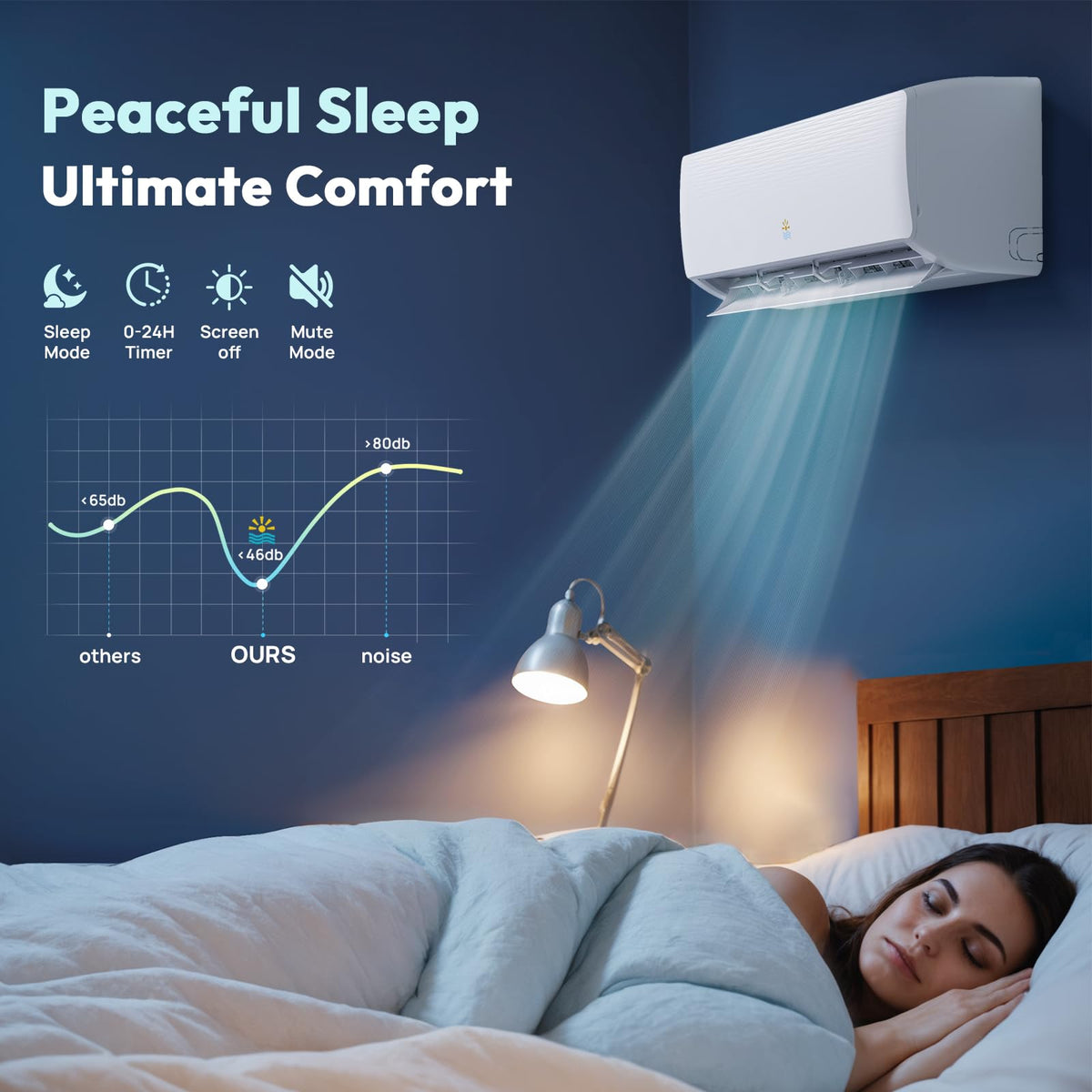 Mini Split AC/Heating System, 18000 BTU, 19 SEER2 208-230V