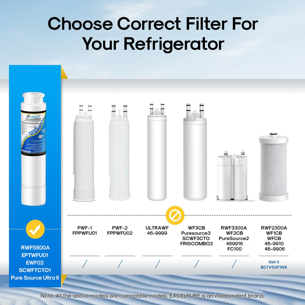 EPTWFU01 Water Filter Replacement, Compatible with Frigidaire EPTWFU01 EWF02 Pure Source Ultra II, PureSource Ultra