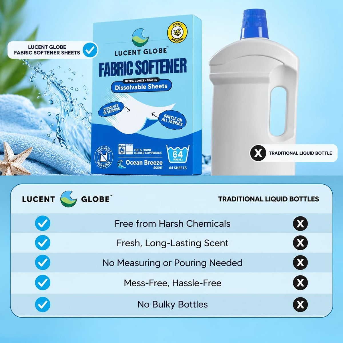 Fabric Softener Sheets for Washing Machines (Ocean Breeze)