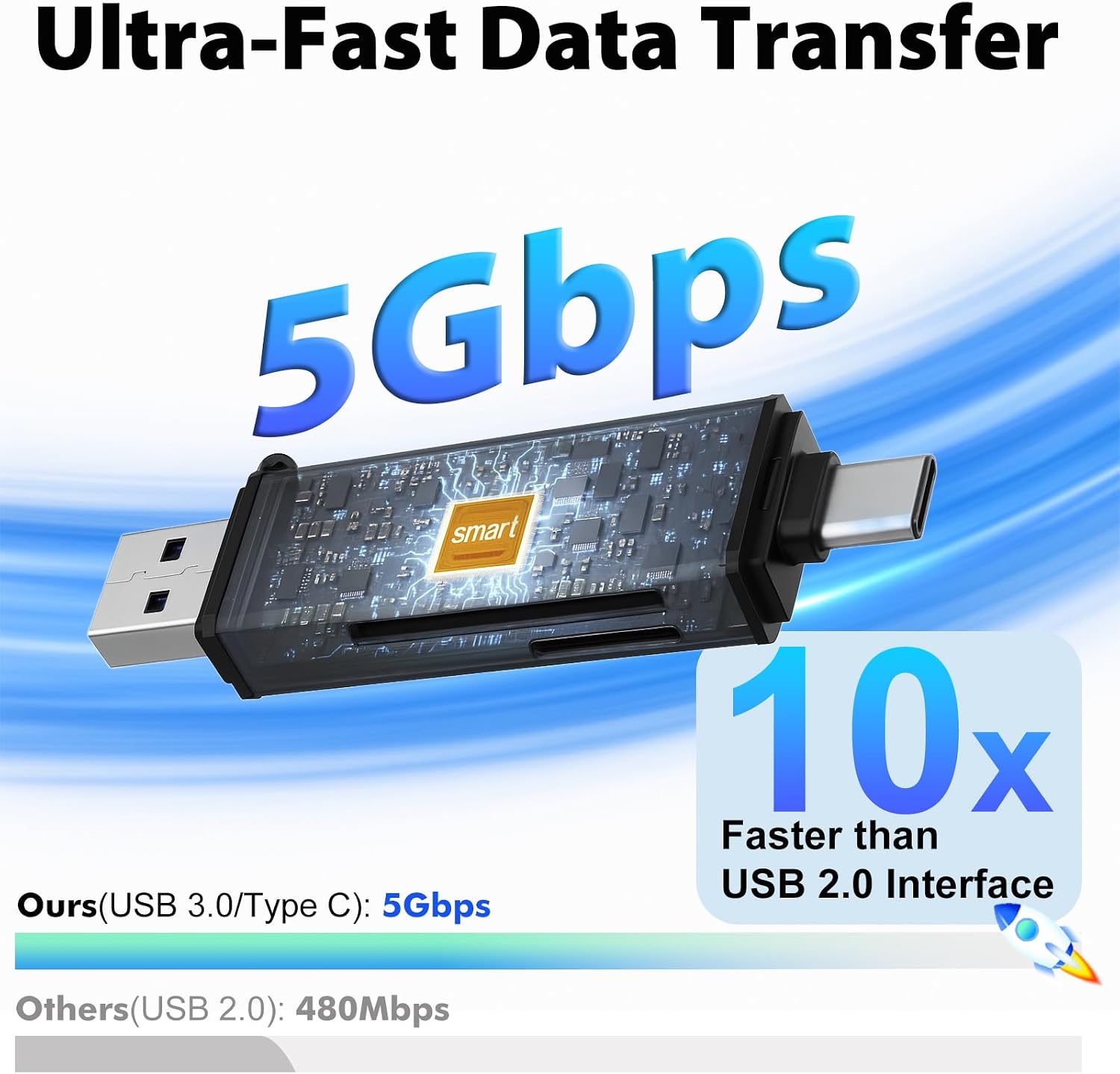 Cyberguys USB 3.0 SD Card Reader, Dual USB-C & USB-A Connector, 5Gbps High-Speed SD/MicroSD Memory Cards Adapter