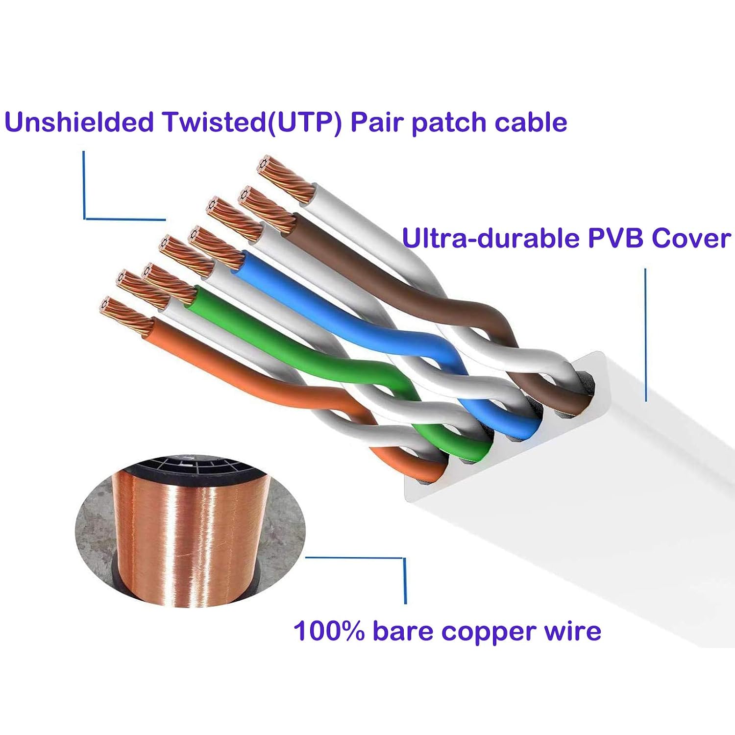 Cat 6 Ethernet Cable 50 ft White - Flat Internet Network LAN Patch Cords – Solid Cat6 High Speed Computer Wire with