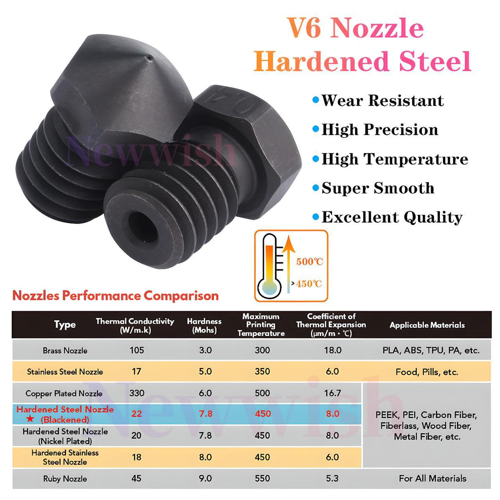 V6 All Metal Hotend,Prusa i3 MK3S+,MK3,MK2.5,MK2S 3D Printer Hotend,Upgrade V6 Copper+ Titanium Alloy Bi-Metal