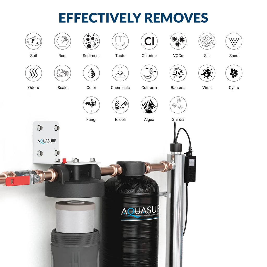 Serene Lite Whole House Salt-Free Water Conditioning Descaler System with Triple Purpose Pre-Treatment Filter