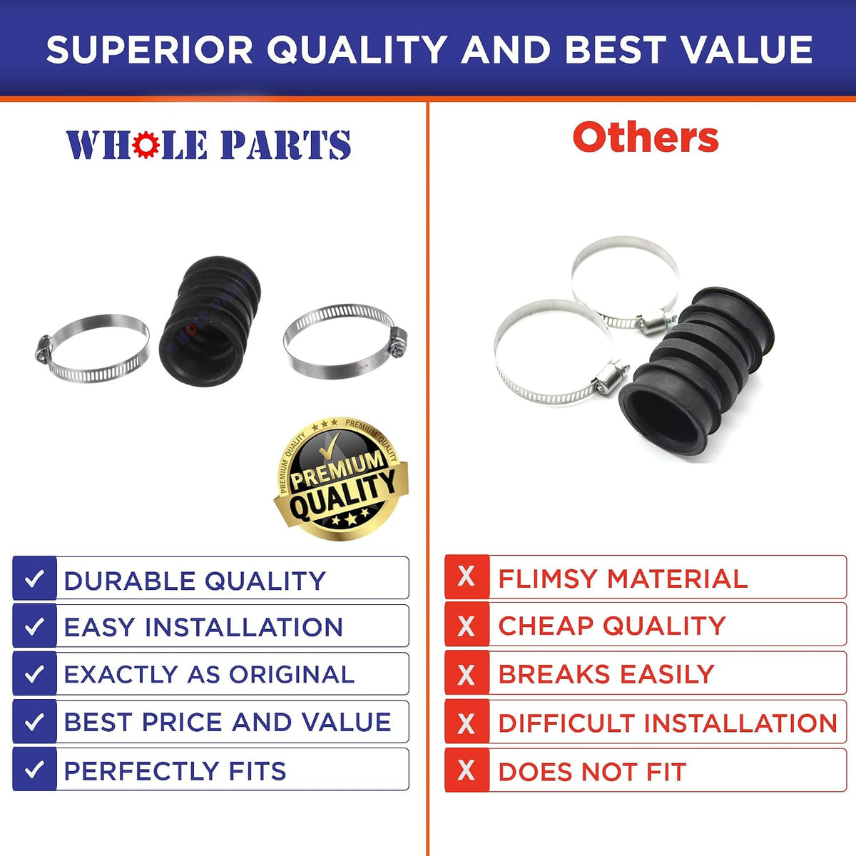 Whole Parts Upgraded Dishwasher Hose Kit Part# W11419334