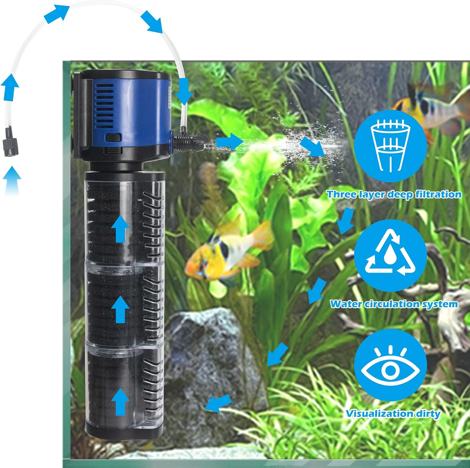 Fish Tank Filter Powerful 400GPH for 75-200 Gallon Large Aquarium Small Pond Fountain, Wave-Maker Submersible Water