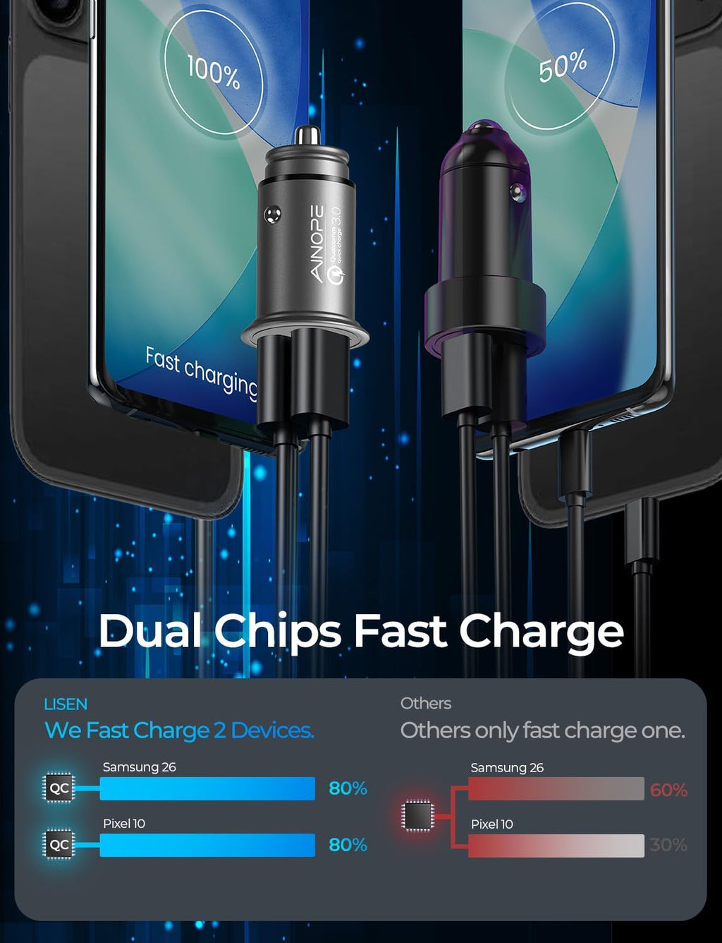 QC 3.0 USB Car Charger, 45W Cigarette Lighter USB Charger, Fast Car Charger for Android, [Mini & Aluminum Alloy] 12V