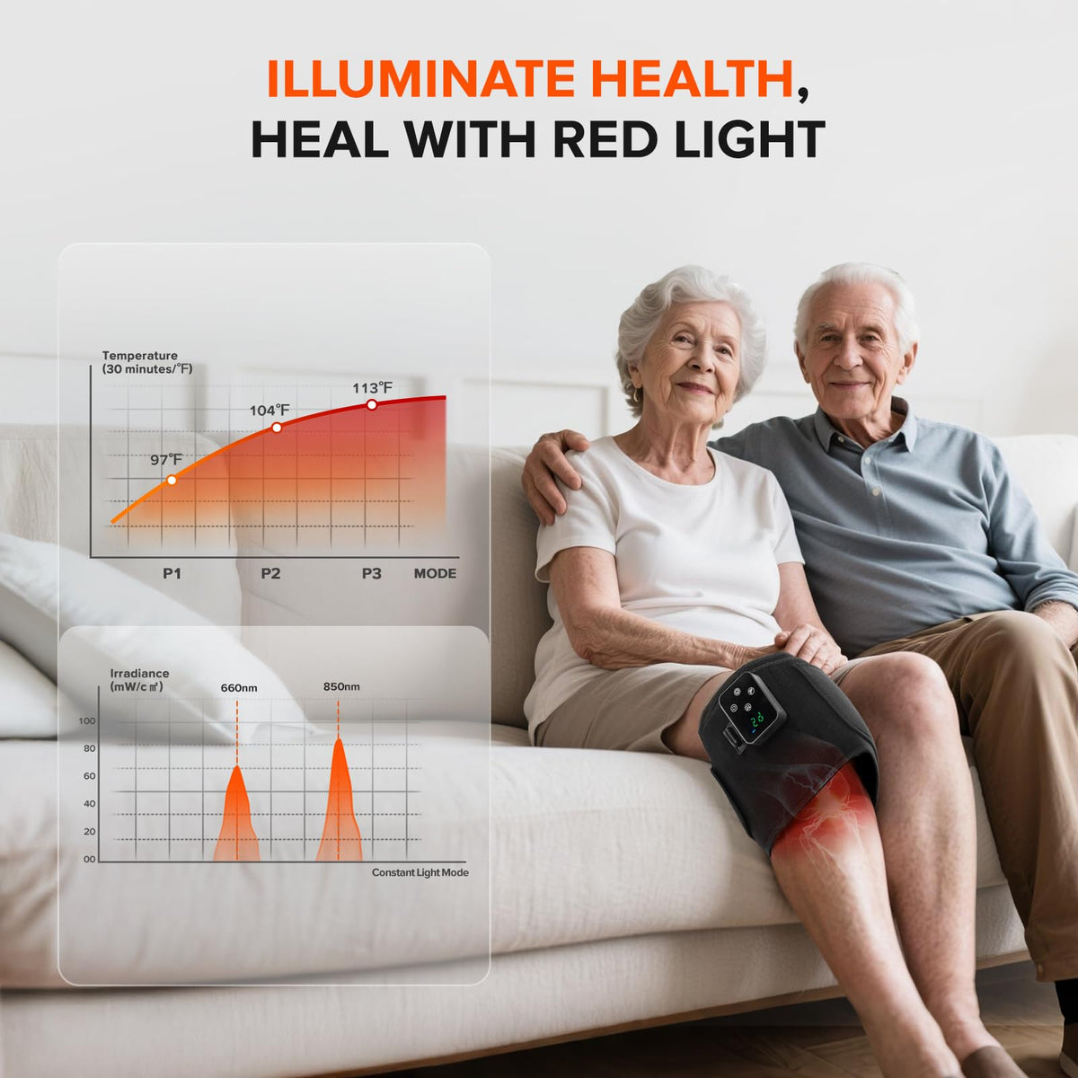 2-in-1 Cordless Red Light Therapy Belt, Wired & Wireless Controller