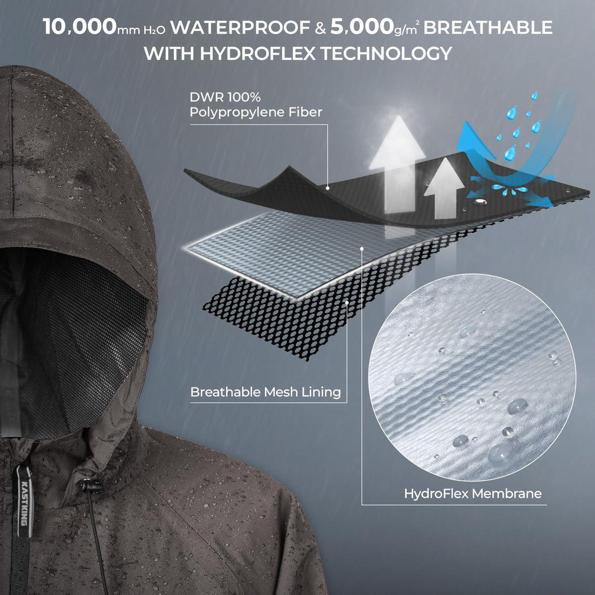 HydroSense Essential Waterproof Beathable Lightweight Rain Suit