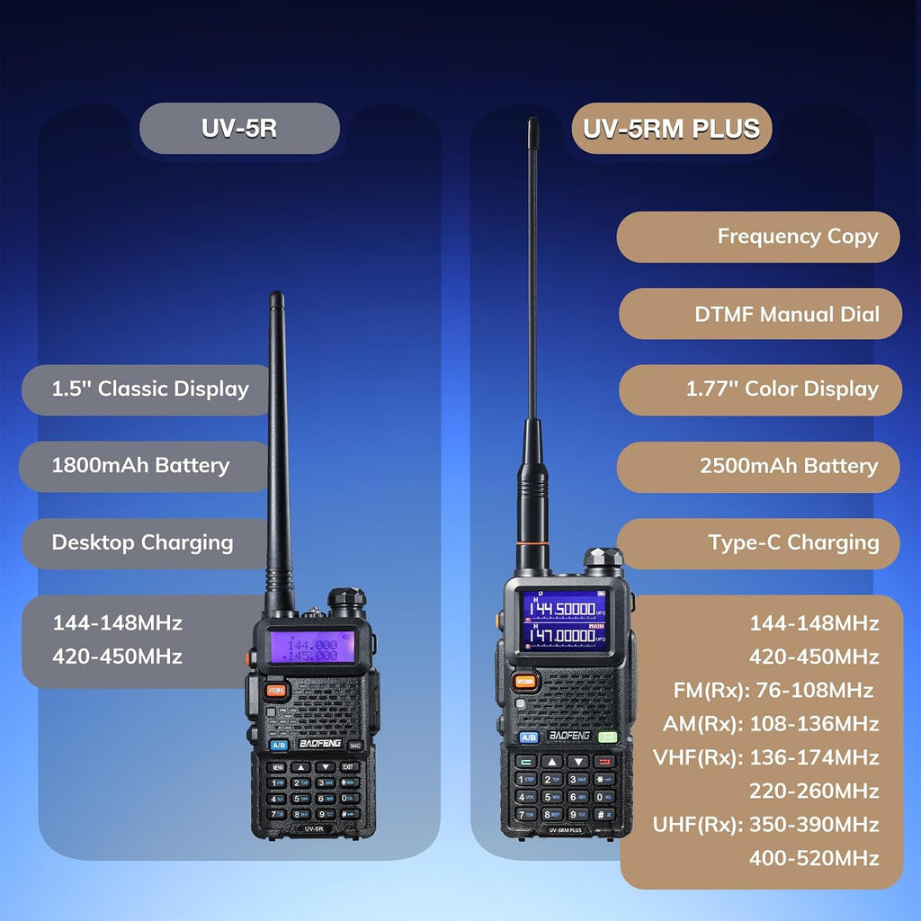 UV-5RM Plus Ham Radio, 10W Long Range Dual Band Two Way Radio | UHF VHF NOAA FM AM(Airband) 1.25M Receiver, 2500mAh