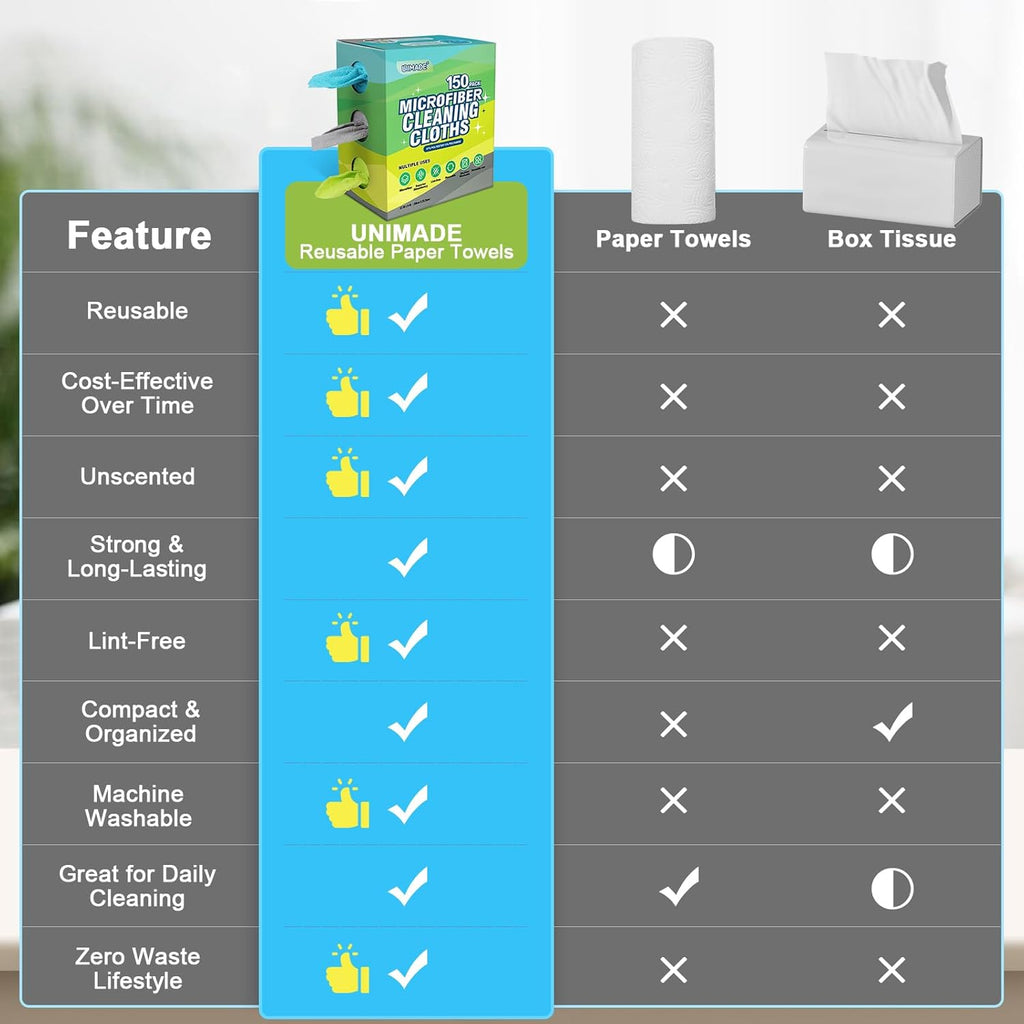Microfiber Cleaning Cloth, 150 Pack Reusable Paper Towels Microfiber Towels for Cars Lint Free Washable Tissues Shop