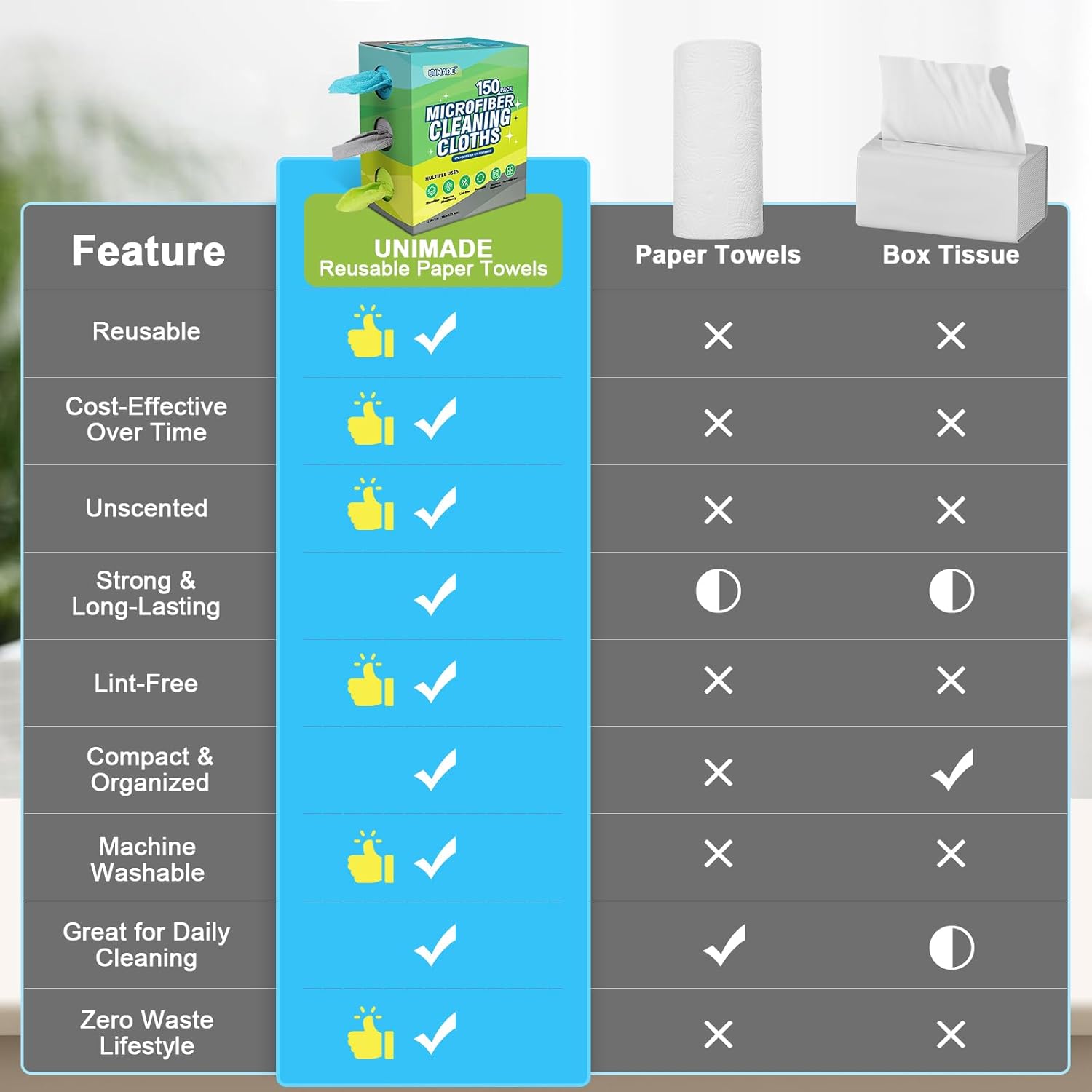 Microfiber Cleaning Cloth, 150 Pack Reusable Paper Towels Microfiber Towels for Cars Lint Free Washable Tissues Shop