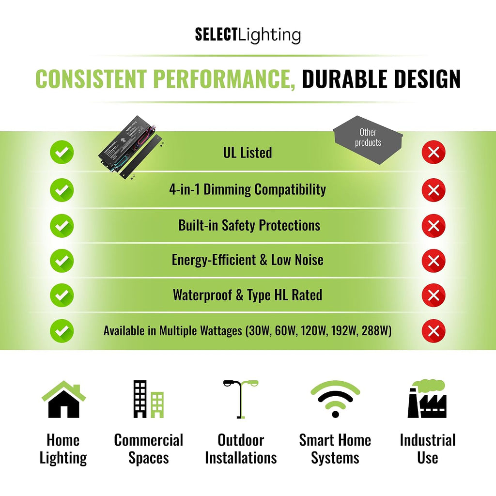 SELECT Lighting 24V, 60W Dimmable LED Driver