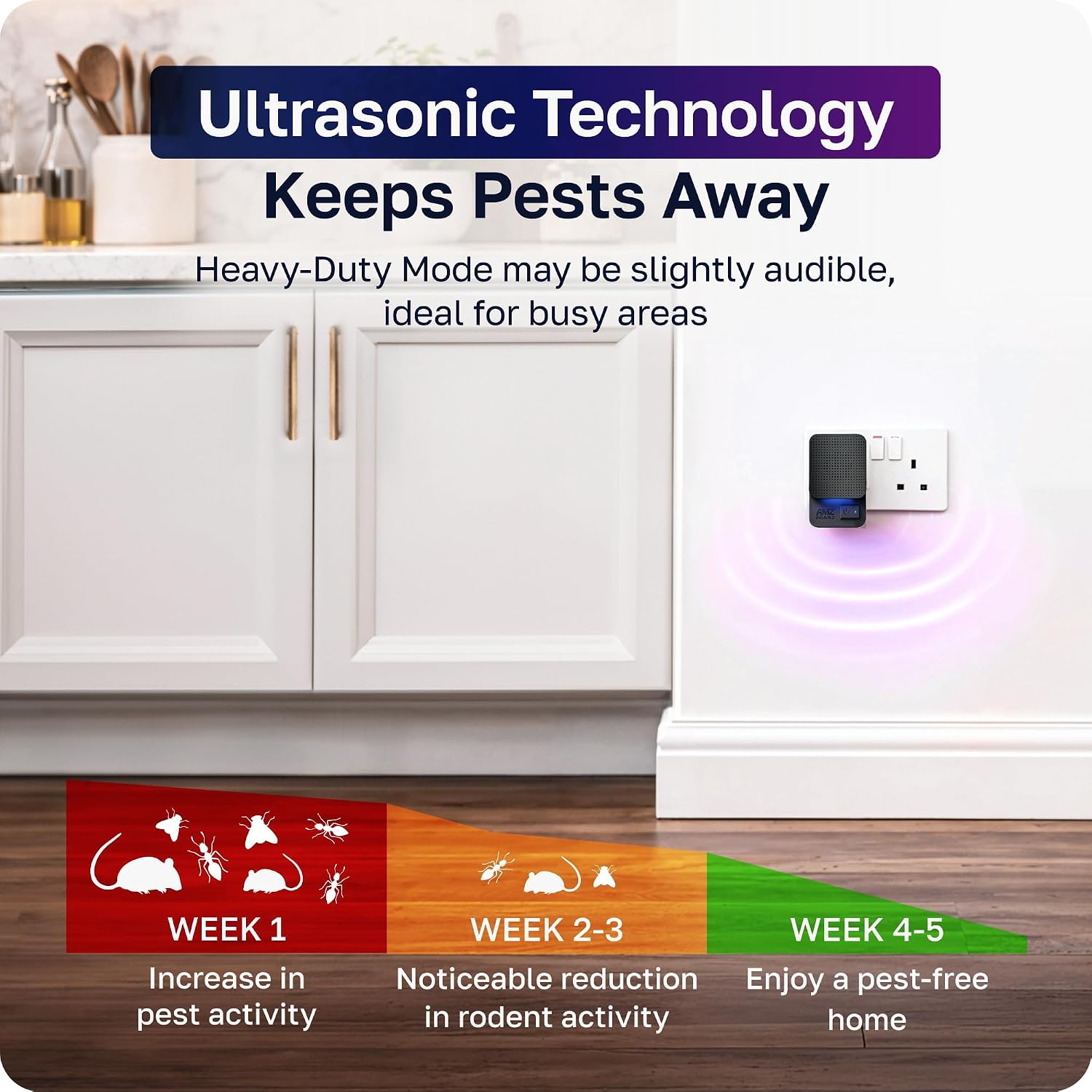Professional Ultrasonic Pest Repeller Plug In | Powerful Ant, Rat & Mouse Repellent | 3 Modes Deterrent | Complements