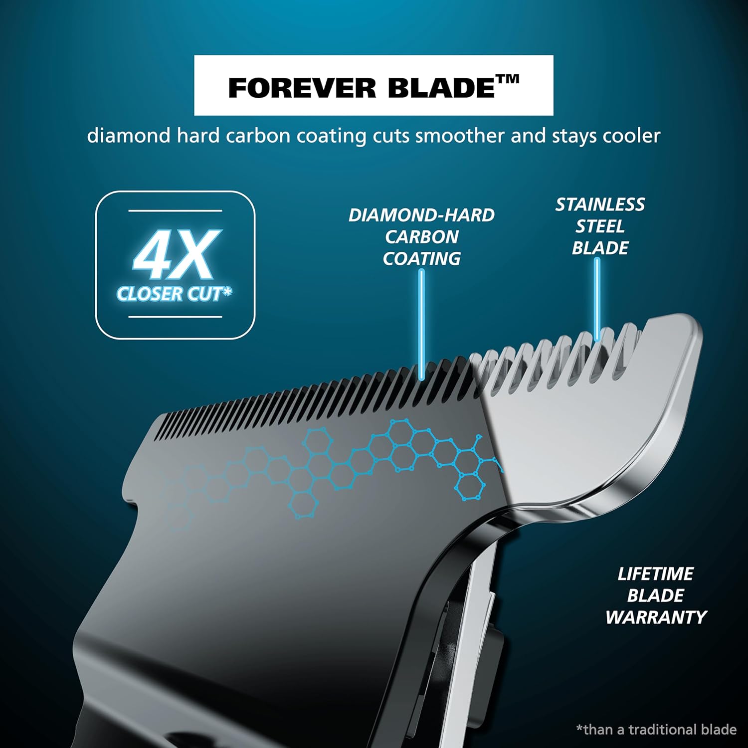 USA Pro Series High Visibility Skeleton Style Trimmer, Lithium-Ion Cordless USB Rechargeable All in One Shaving &