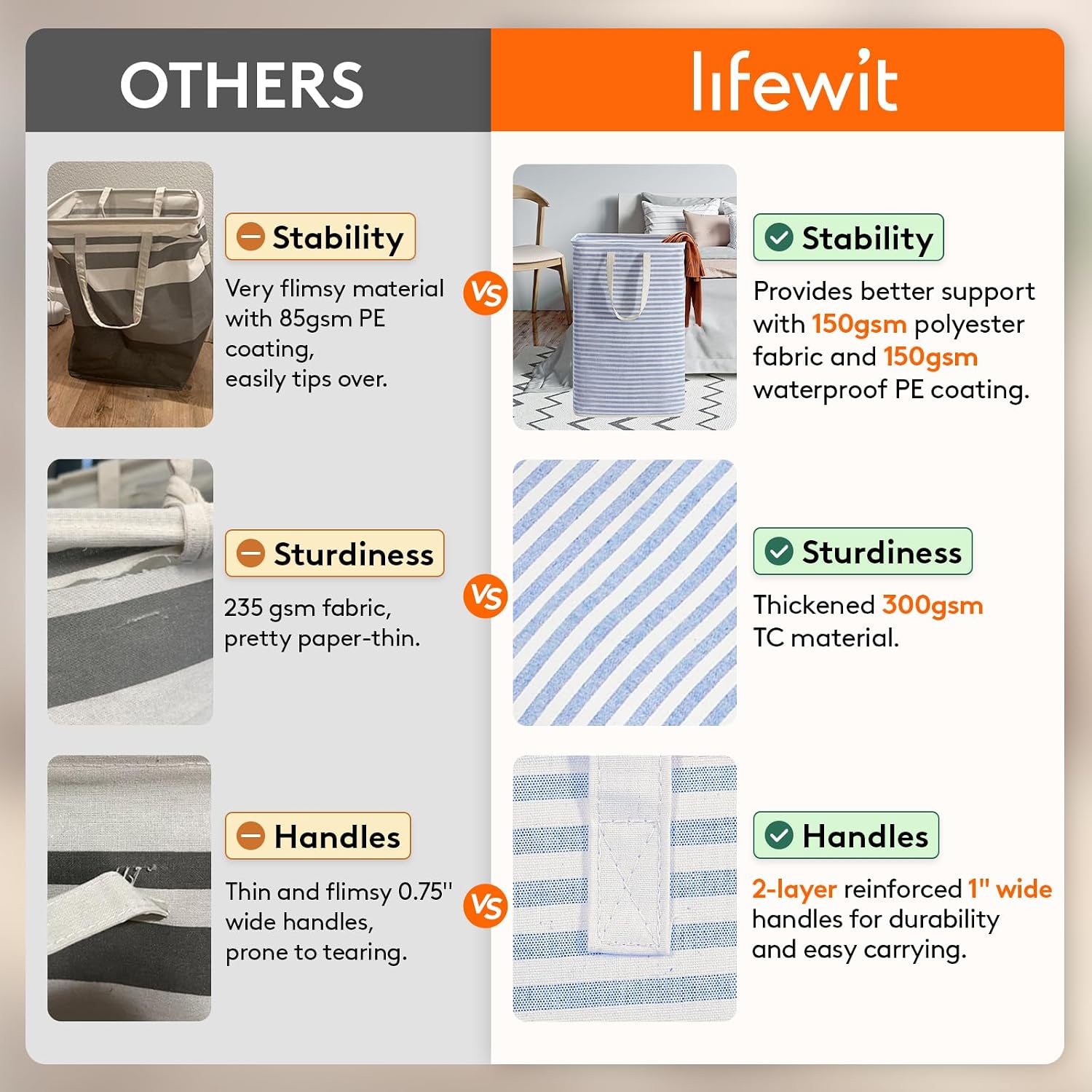 2 Pack Laundry Basket 80L Each, Collapsible Clothes Hamper with Reinforced Handles, Freestanding Waterproof Design