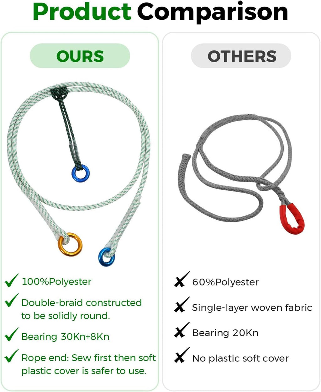 6mm (1/4") Pre-Sewn Prusik Loop Cord with Ring, 20 Inch Tree Climbing Rope | Polyester Anchor Cord, Tree Climbing