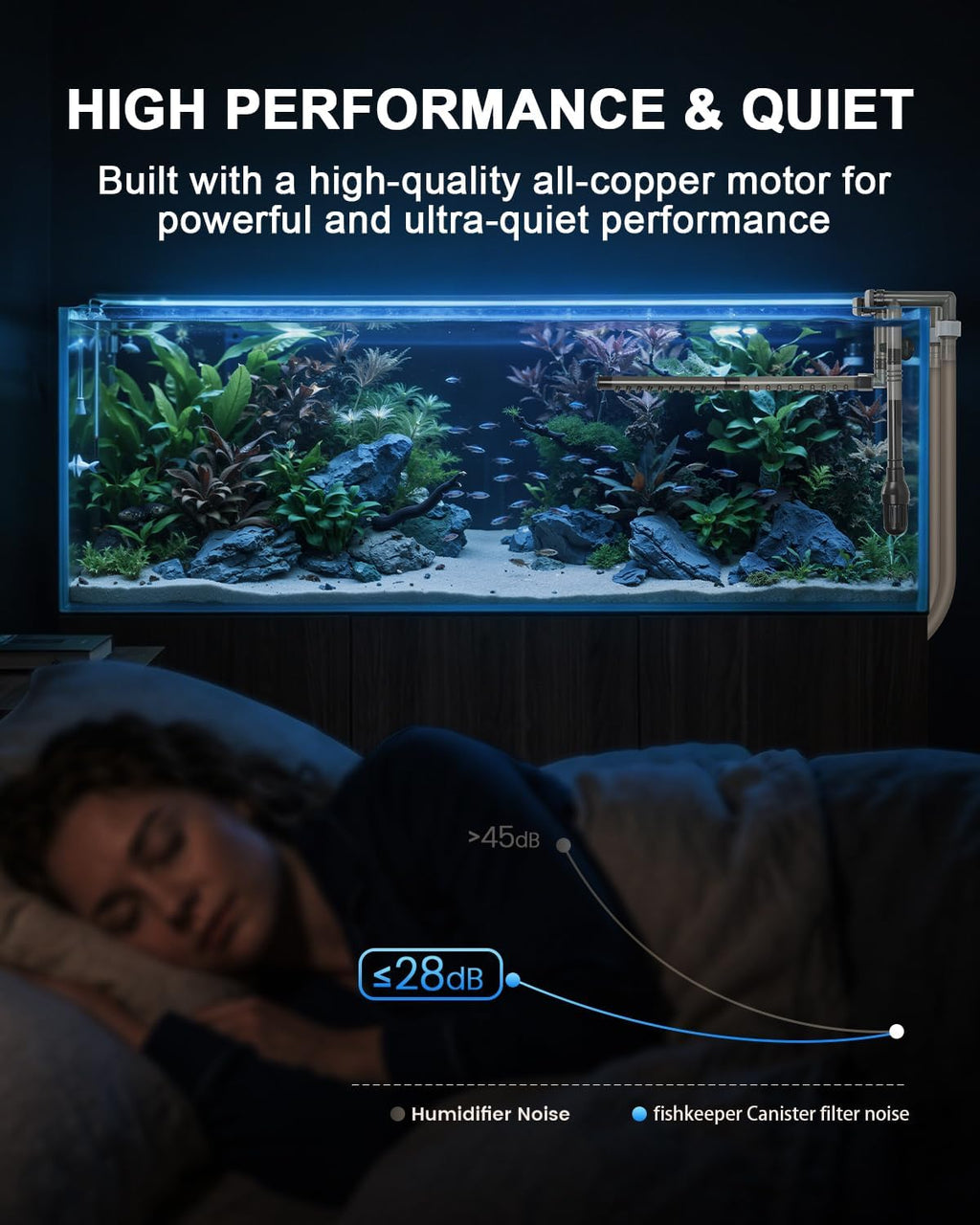 Self-Priming Quiet Canister Filters for Aquarium, 20W (1400L/H)
