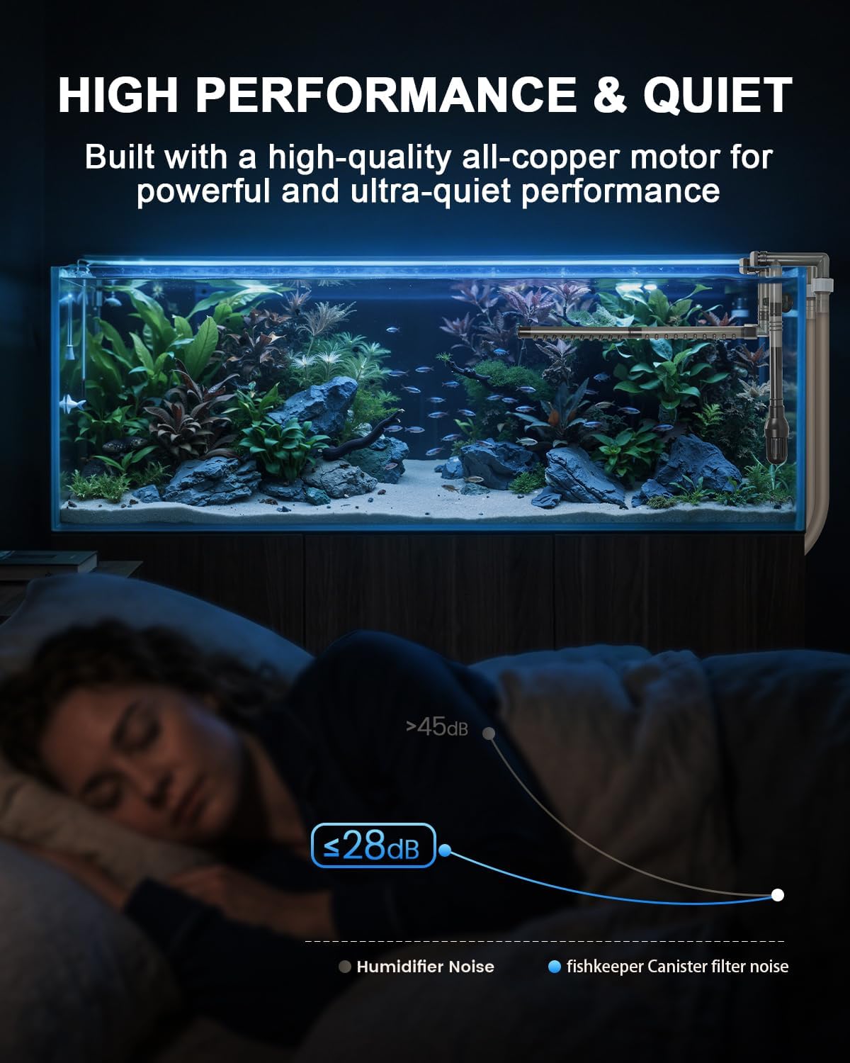 Self-Priming Quiet Canister Filters for Aquarium, 20W (1400L/H)
