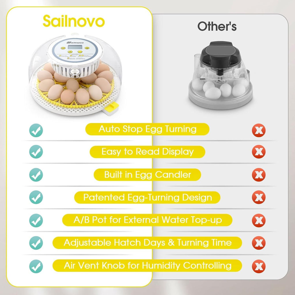 18 Egg Incubator for Hatching Eggs with Automatic Egg Turning