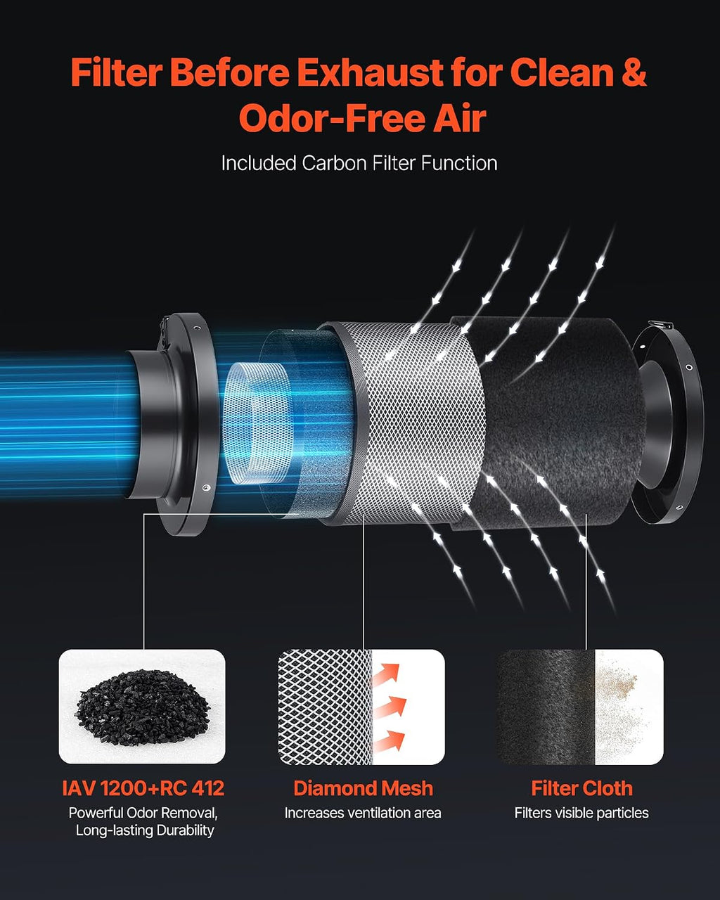Inline Duct Fan Kit Carbon Filter, 402 CFM 6 inch EC Motor Exhaust Ventilation Fan with 10-Speed, PWM Controller, App