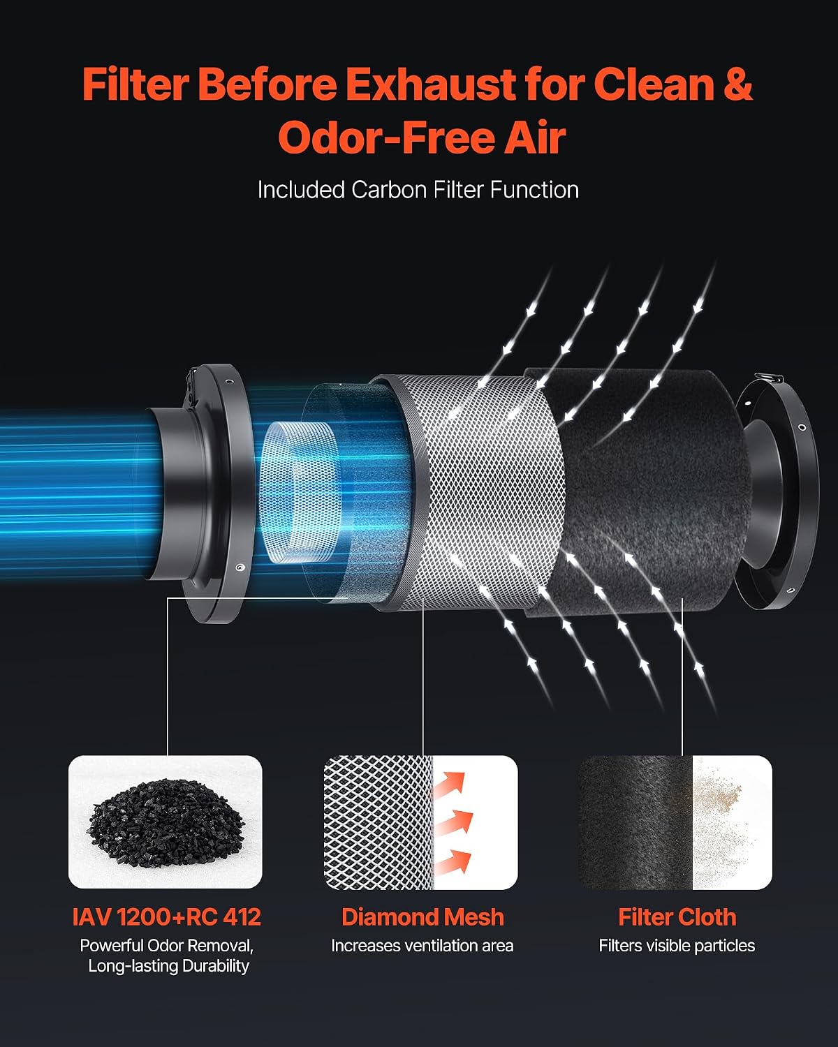 Inline Duct Fan Kit Carbon Filter, 402 CFM 6 inch EC Motor Exhaust Ventilation Fan with 10-Speed, PWM Controller, App