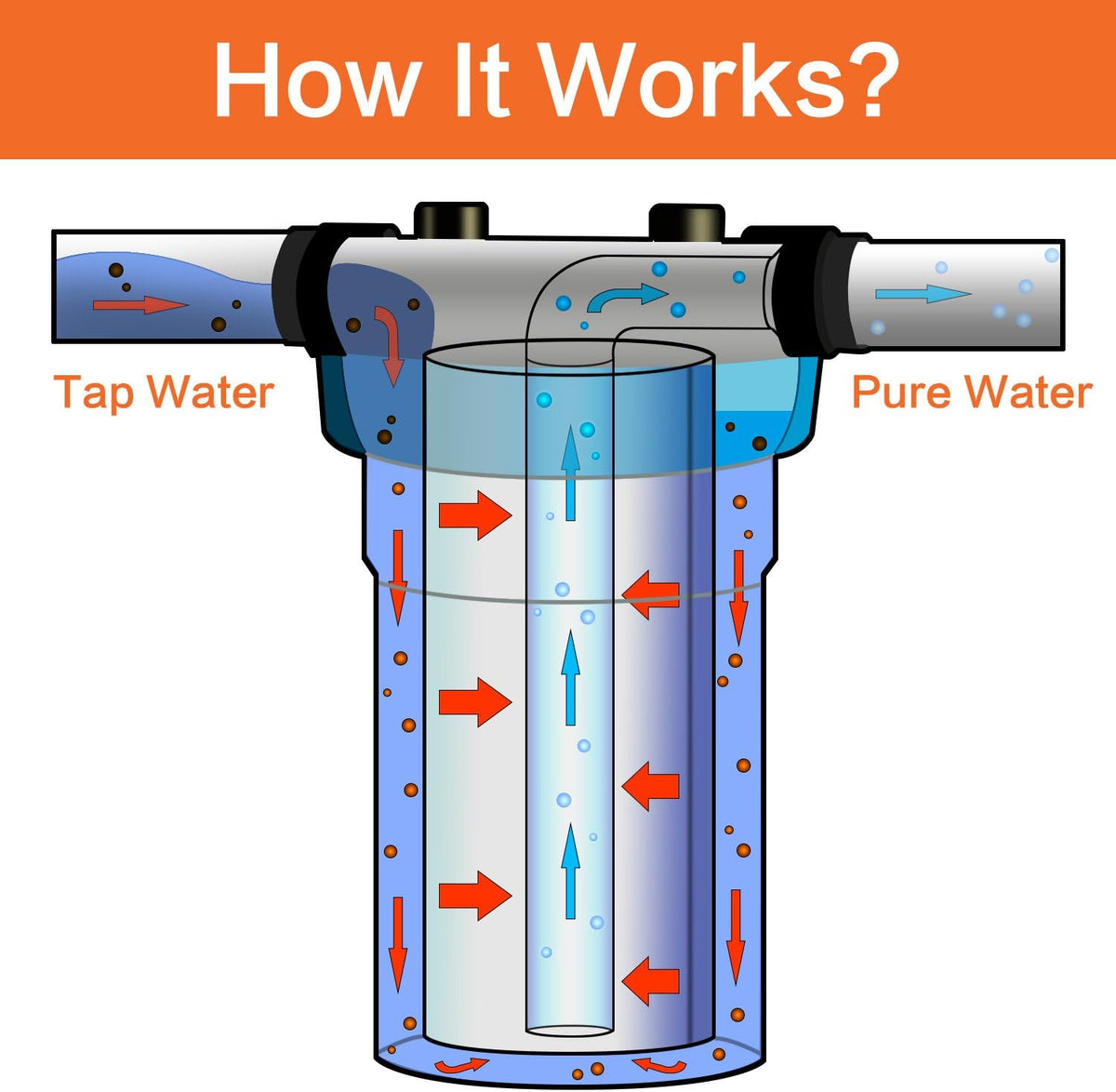 Geekpure 20 Inch Whole House Carbon Block Water Filters-4.5" x 20"-5 Micron