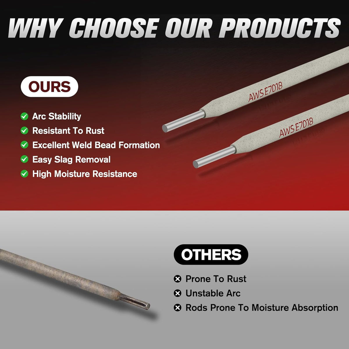 E7018 3/32" 5LB Welding Rod Stick Electrodes | Low Hydrogen Carbon Steel,E7018 Welding Rods for Arc Welding, All