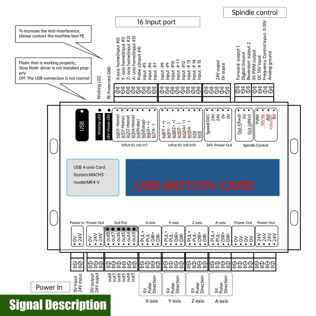 RATTMMOTOR MK4-V CNC Motion Control Card Mach3 USB Controller (4 Axis)