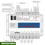 RATTMMOTOR MK4-V CNC Motion Control Card Mach3 USB Controller (4 Axis)